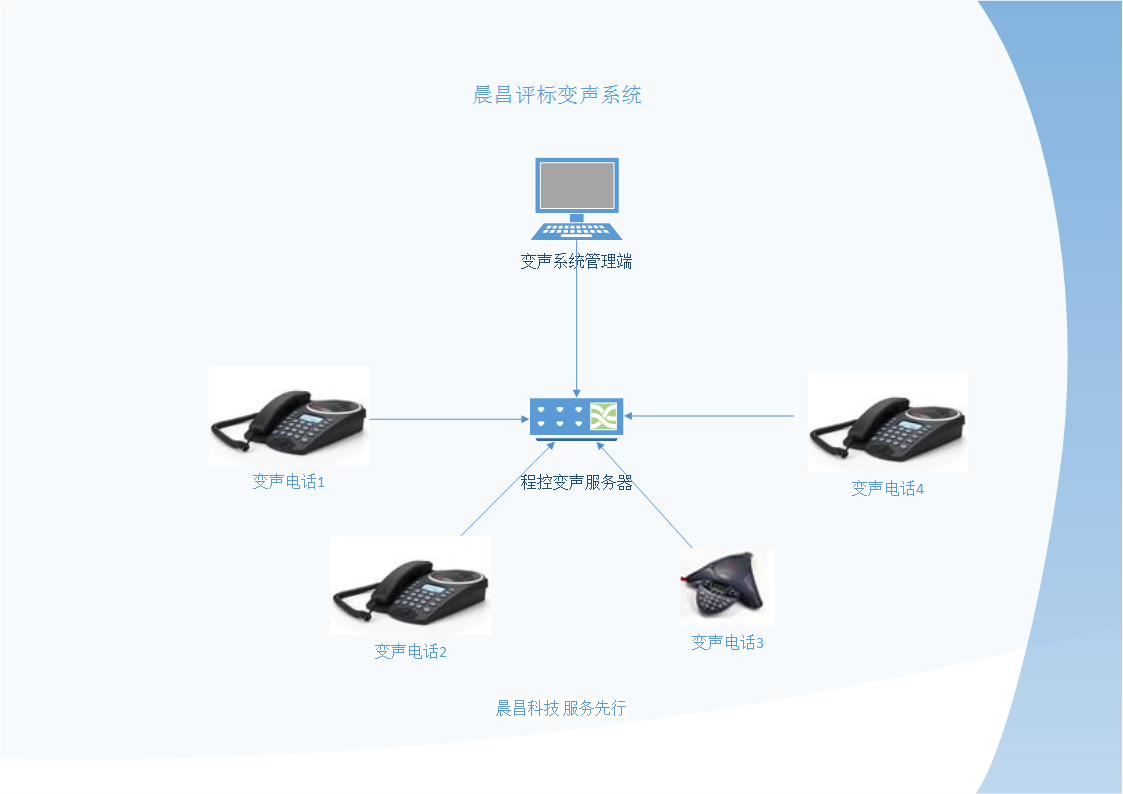 评标记录